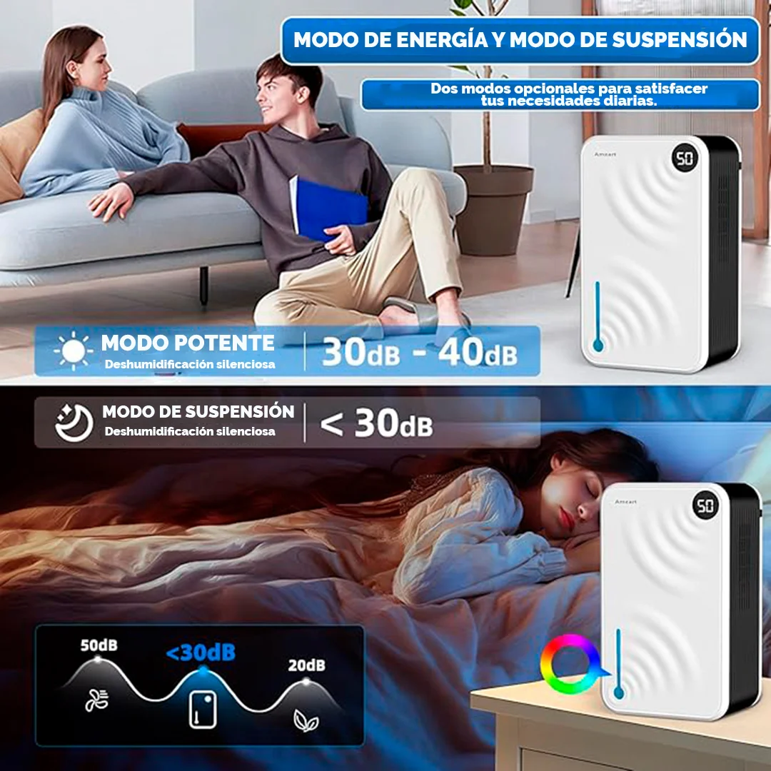 Deshumidificadores Eficientes, Eliminan la humedad por condensación